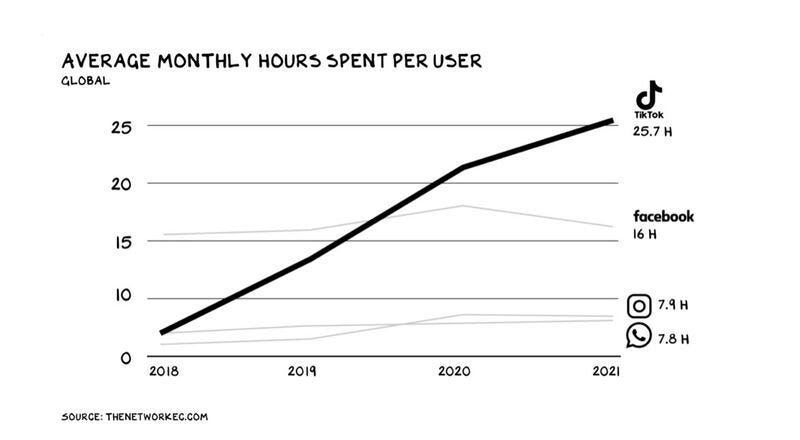 chart, line chart