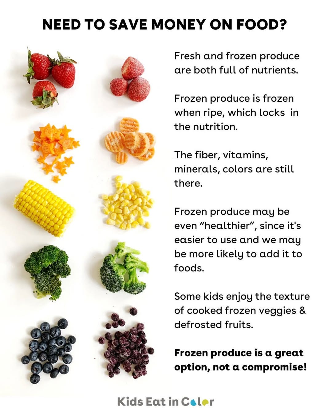 a colorful food chart explaining the positive was frozen produce is a great option