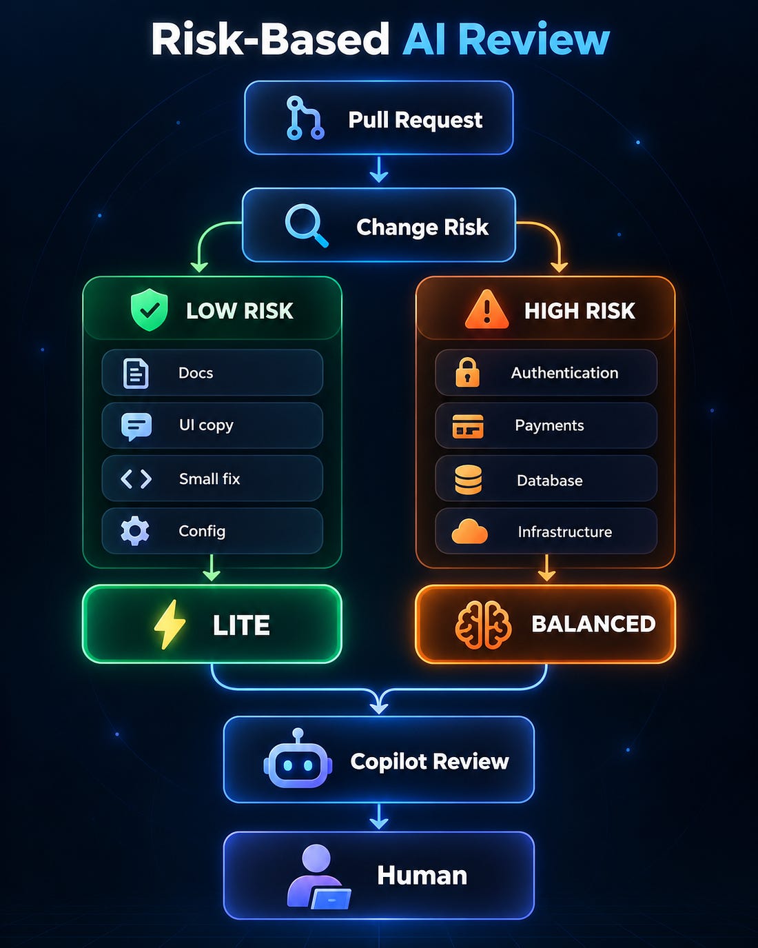 Иллюстрация из материала