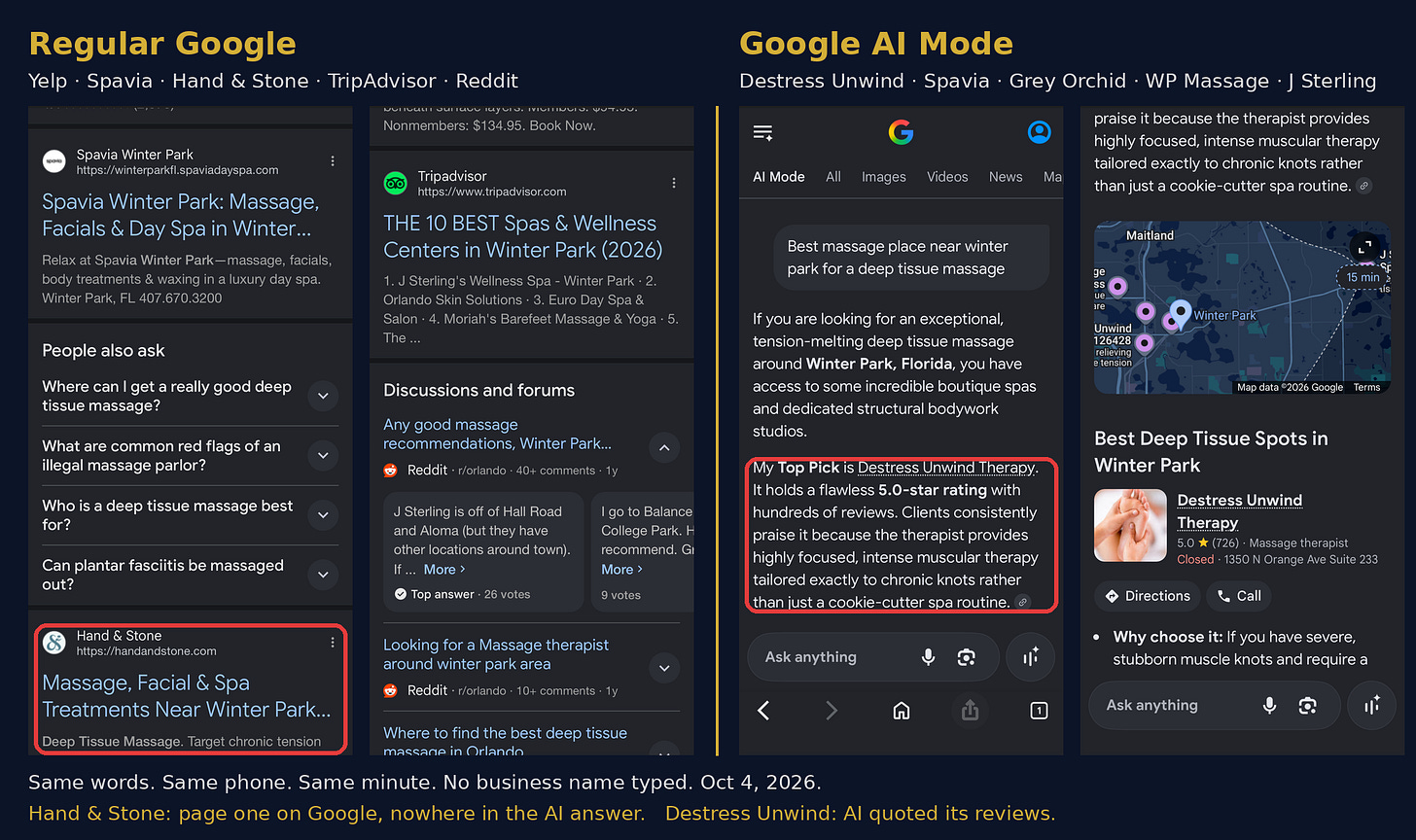 The Visible Practitioner screenshot, October 4, 2026. Left: regular Google page one for a deep tissue massage search near Winter Park, FL. Right: Google AI Mode for the same words, naming five different businesses and quoting a review for the first one The Visible Practitioner screenshot, October 4, 2026. Left: regular Google page one for a deep tissue massage search near Winter Park, FL. Right: Google AI Mode for the same words, naming five different businesses and quoting a review for the first one