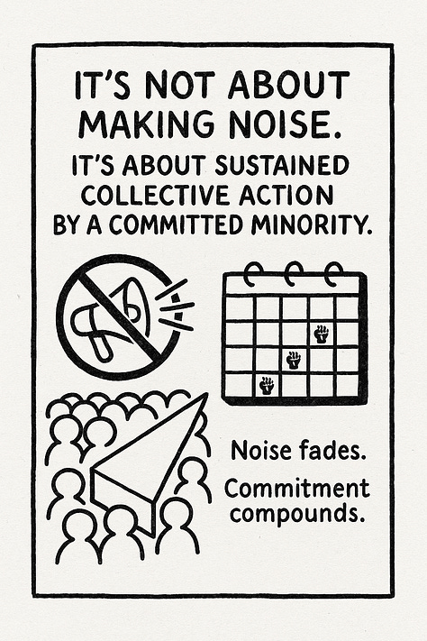 The 3.5% Rule: How a Political Protest Theory Explains Commercial Virality and Growth