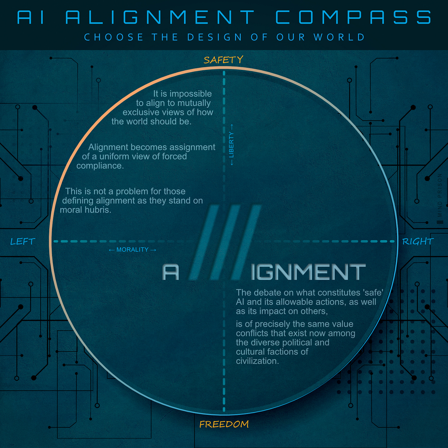 AI Alignment Compass AI Alignment Compass