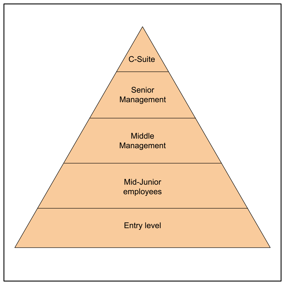 AGI and the Corporate Pyramid - Luke Drago