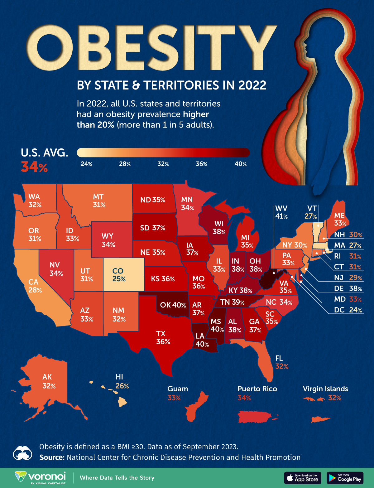 A map showing obesity rates by U.S. state