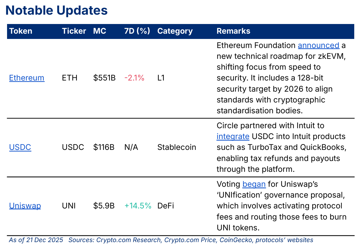 Crypto Market Pulse | Crypto Trends from Crypto.com: Market, DeFi, NFT,  Gaming | substack-rni@crypto.com | Substack