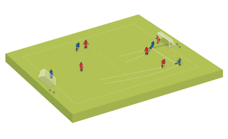 Dribble in the final third - Soccer Drills & Games - Soccer Coach Weekly