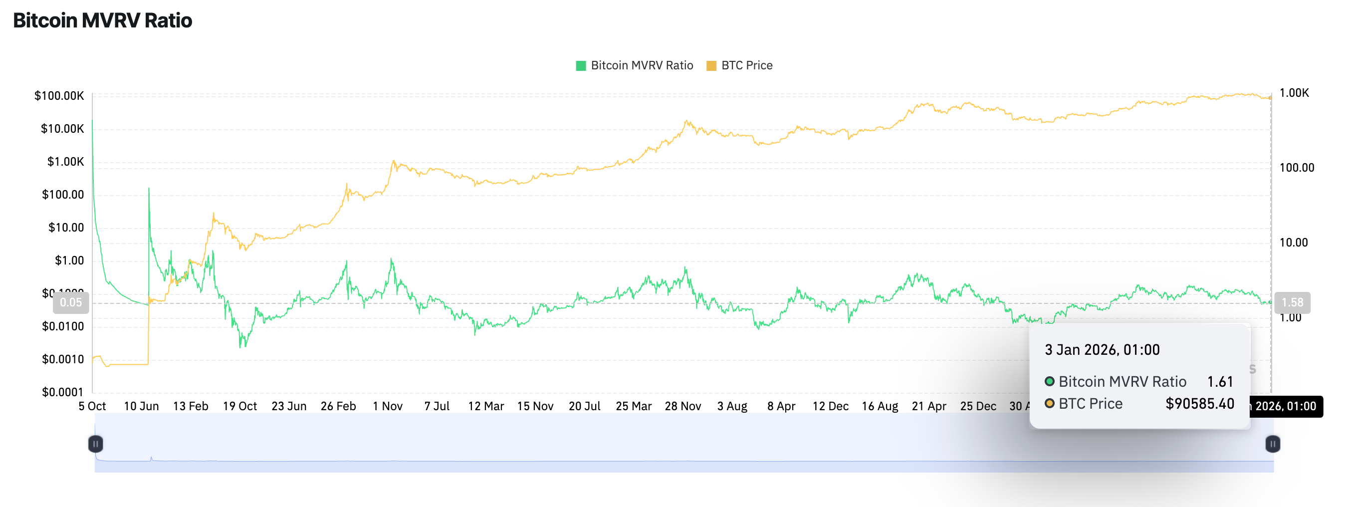 Bitcoin Price Update 2026 #1: The King at a Crossroads Between Strategic  Reserve and Whale Awakening.