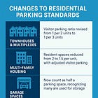 INFOGRAPHIC: Updated York County Parking Standards