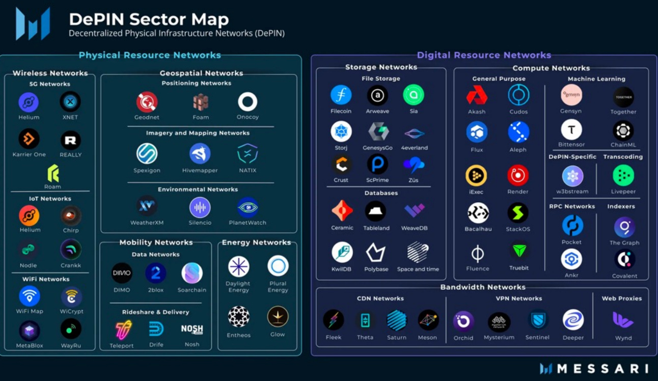 Messari : Leur portefeuille crypto pour 2024