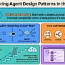 Hightower's AI Harness Engineering