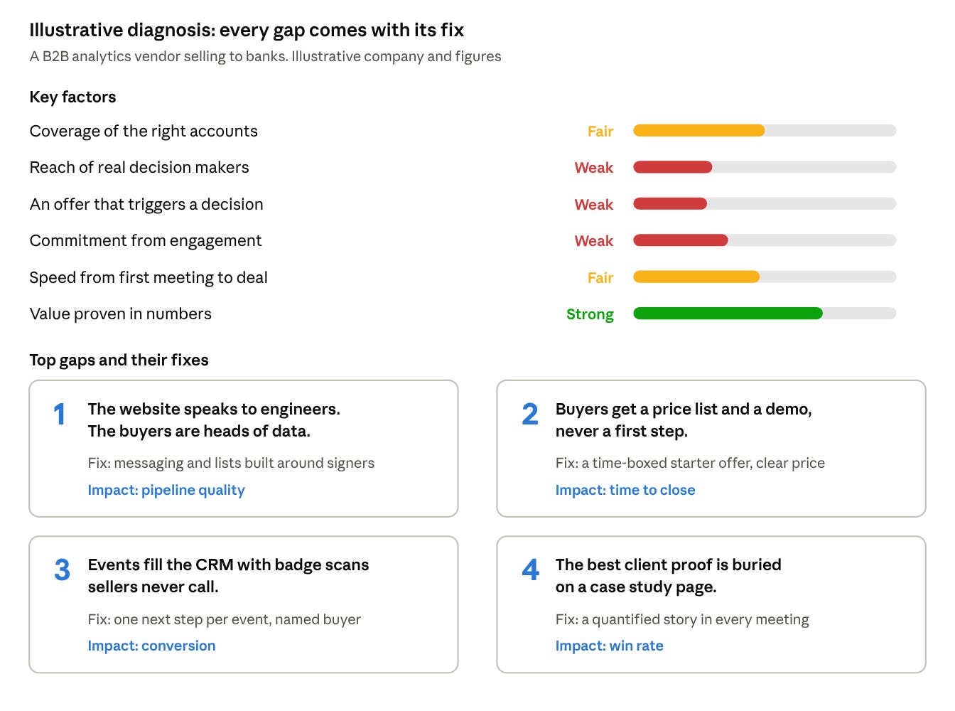 illustrative diagnosis · key factors and top gaps illustrative diagnosis · key factors and top gaps