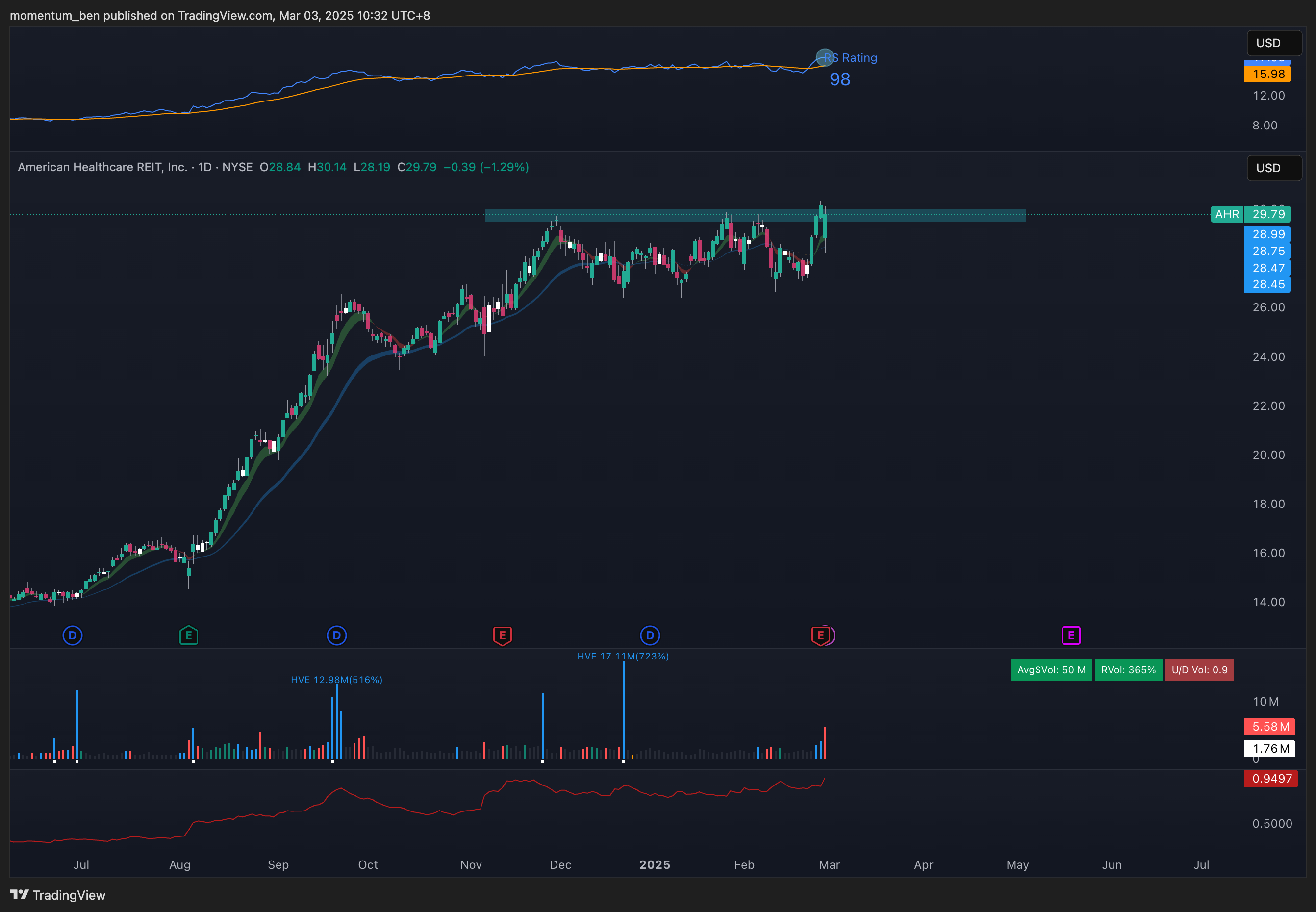 2025 Week 9 周末市场洞察- by Momentum Ben - Ben的系统交易实验室