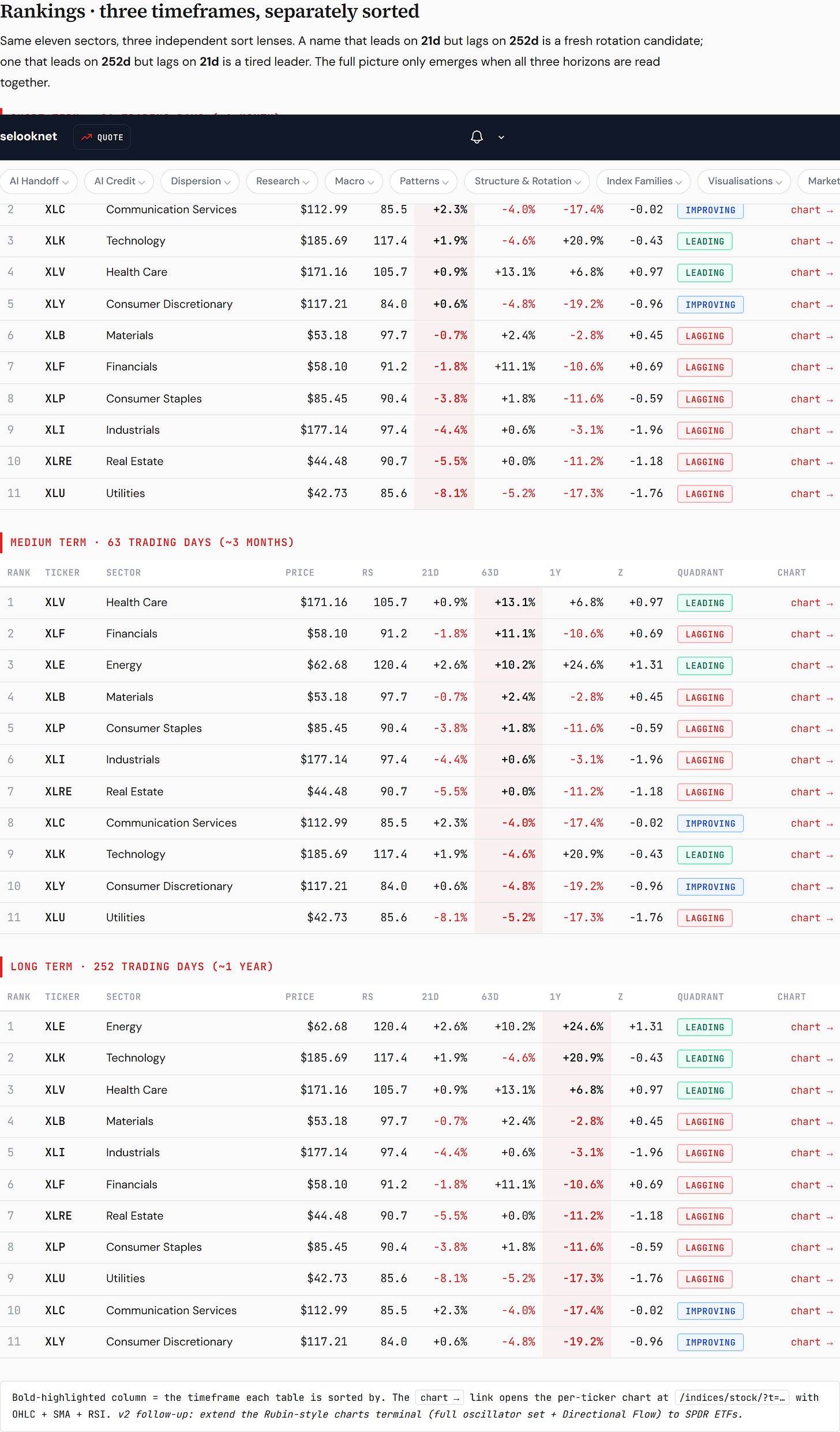 sector rs rankings 2026 08 30