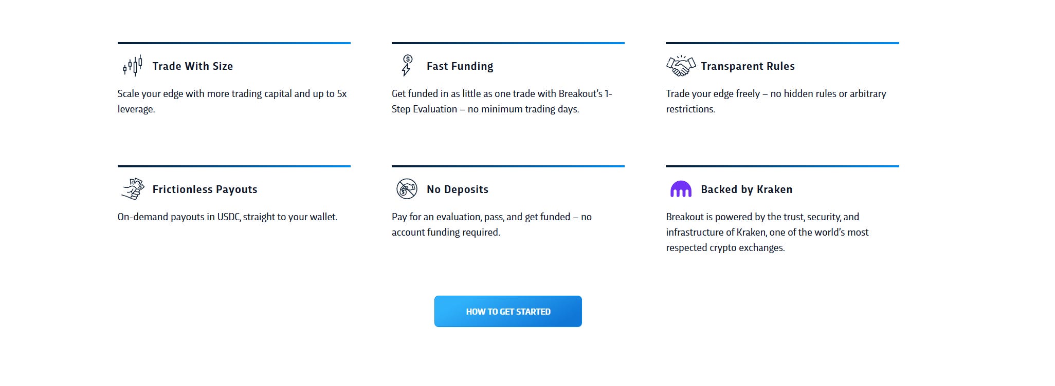 Breakout Prop Review in 2026 - Best Crypto Prop Firm?