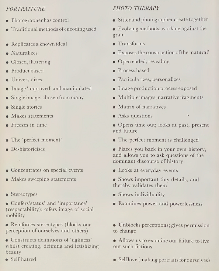 PORTRAITURE PHOTO THERAPY • Photographer has control • Sitter and photographer create together • Traditional methods of encoding used • Evolving methods, working against the grain • Replicates a known ideal • Transforms • Naturalizes • Exposes the construction of the 'natural' • Closed, flattering • Open ended, revealing • Product based • Process based • Universalizes • Particularizes, personalizes • Image 'improved' and manipulated • Image production process exposed • Single image, chosen from many • Multiple images, narrative fragments • Single stories • Matrix of narratives • Makes statements • Asks questions • Freezes in time • Opens time out; looks at past, present and future • The 'perfect moment' • The perfect moment is challenged • De-historicises • Places you back in your own history, and allows you to ask questions of the dominant discourse of history • Concentrates on special events • Looks at everyday events • Makes sweeping statements • Shows important tiny details, and thereby validates them • Stereotypes • Shows individuality • Confers'status' and 'importance' • Examines power and powerlessness (respectability); offers image of social mobility • Reinforces stereotypes (blocks our • Unblocks perceptions; gives permission perception of ourselves and others) to change • Constructs definitions of 'ugliness' • Allows us to examine our failure to live whilst creating, defining and fetishizing out such fictions beauty • Self hatred • Selflove (making portraits for ourselves)