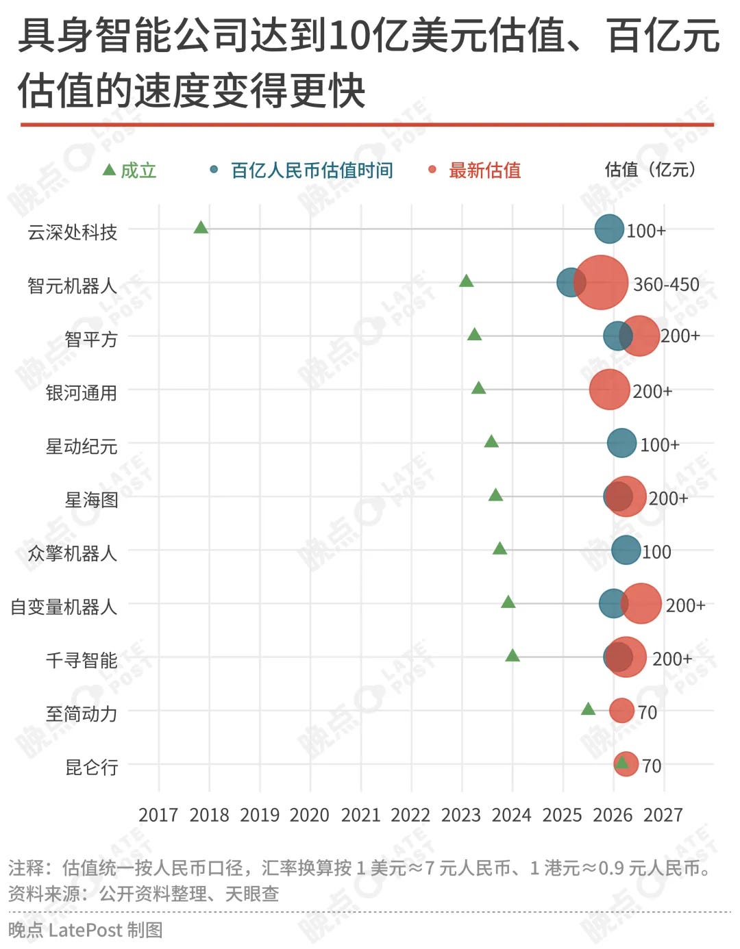 ChinAI #372: China’s Overhyped Embodied AI Sector