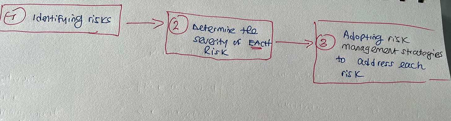 Organisations take a formal approach to risk analysis.