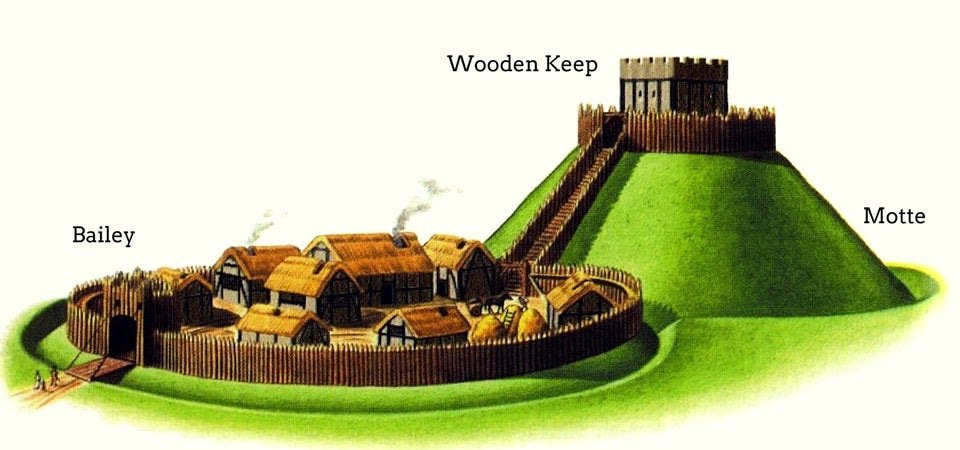 Motte and baileys, a decisive factor in the Norman conquest of Britain : r/ castles Motte and baileys, a decisive factor in the Norman conquest of Britain : r/ castles