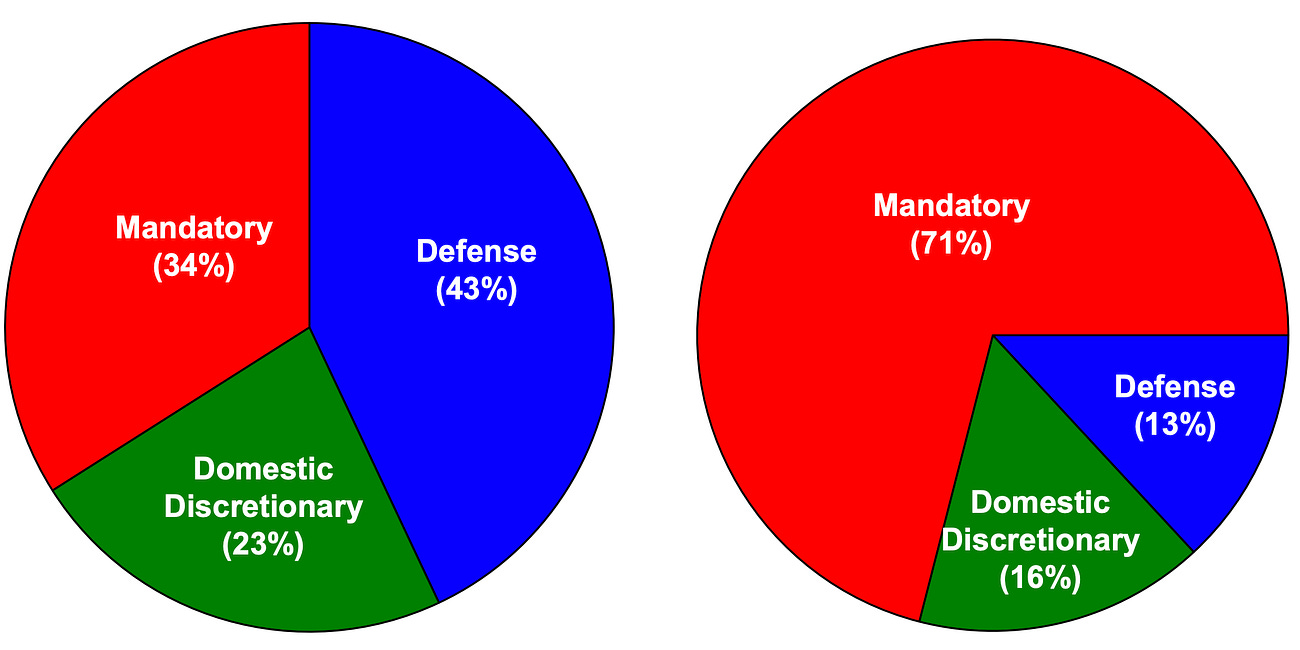 America's Insolvency Is Mandatory 