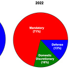America's Insolvency Is Mandatory 