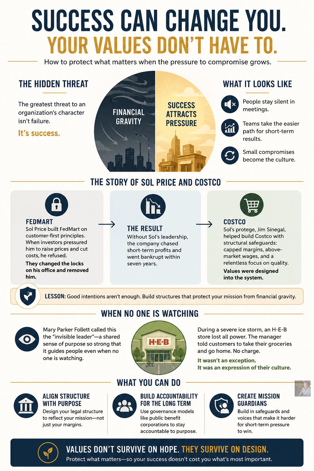 Infographic explaining financial gravity, mission drift, organizational trust, company culture, and how leaders can protect values through governance, accountability, and mission-driven leadership. Infographic explaining financial gravity, mission drift, organizational trust, company culture, and how leaders can protect values through governance, accountability, and mission-driven leadership.
