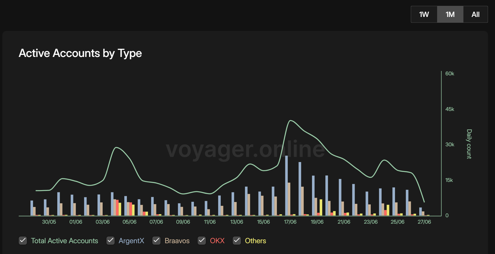 Starknet 生态回顾：速览六月份重要更新- by Starknet 中文社区- Starknet 中文