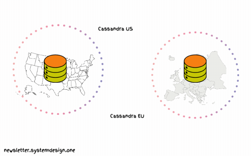 Optimal Data Placement With Separate Cassandra Clusters