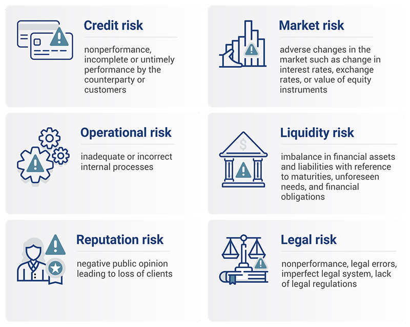 Managing Risks in Investment Banking | IBCA
