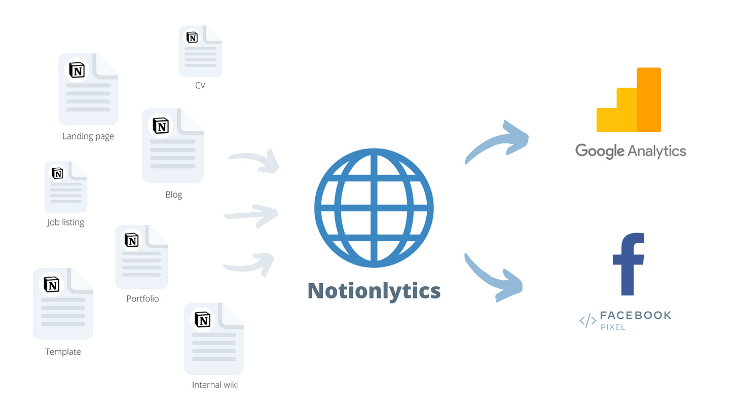 Notionlytics