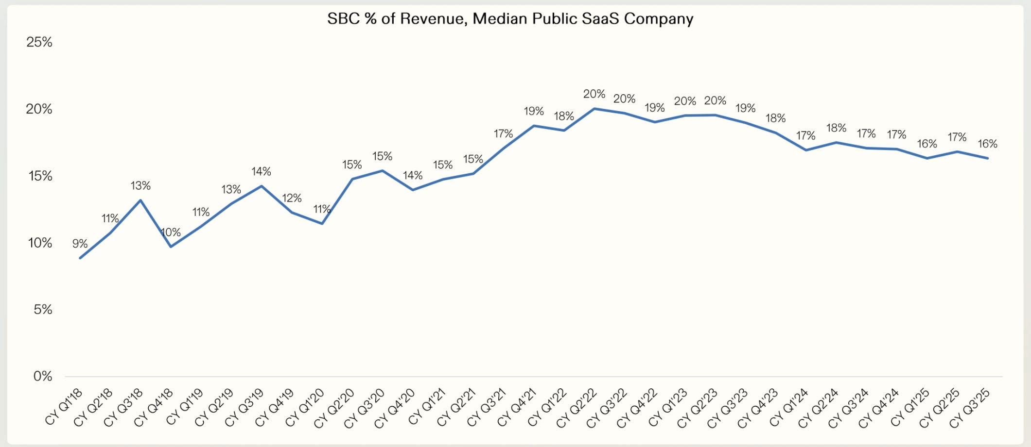 The Case for Giving Employees More Agency in Compensation