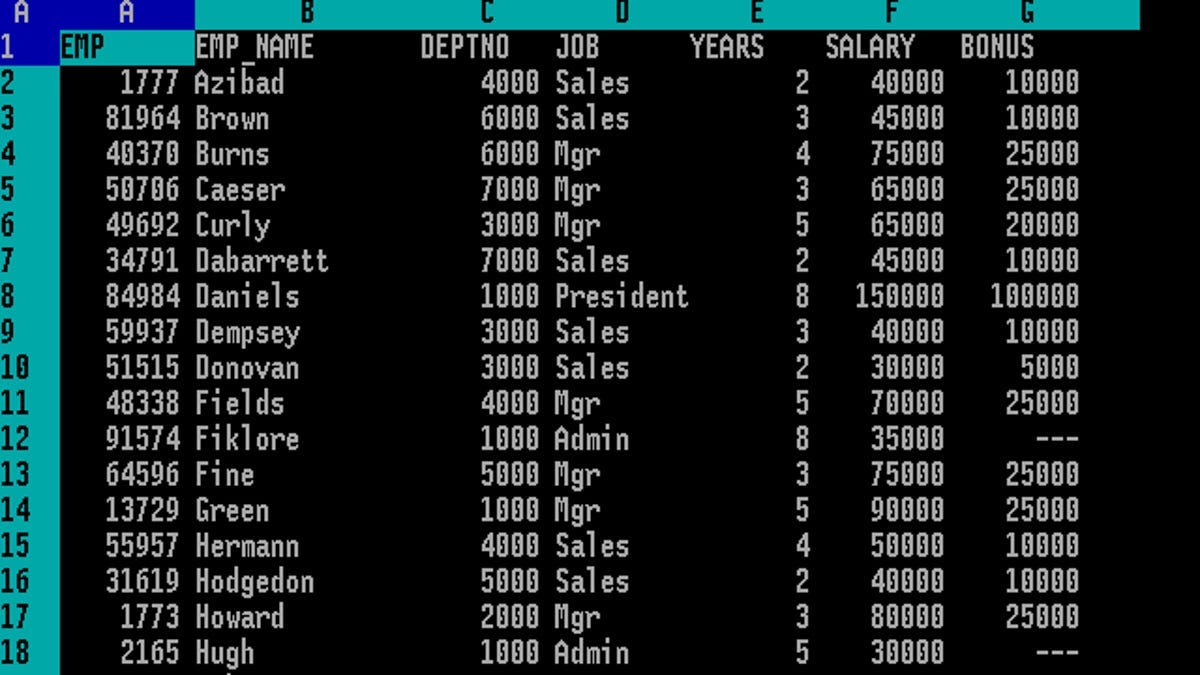 Goodbye, Lotus 1-2-3 | ZDNET