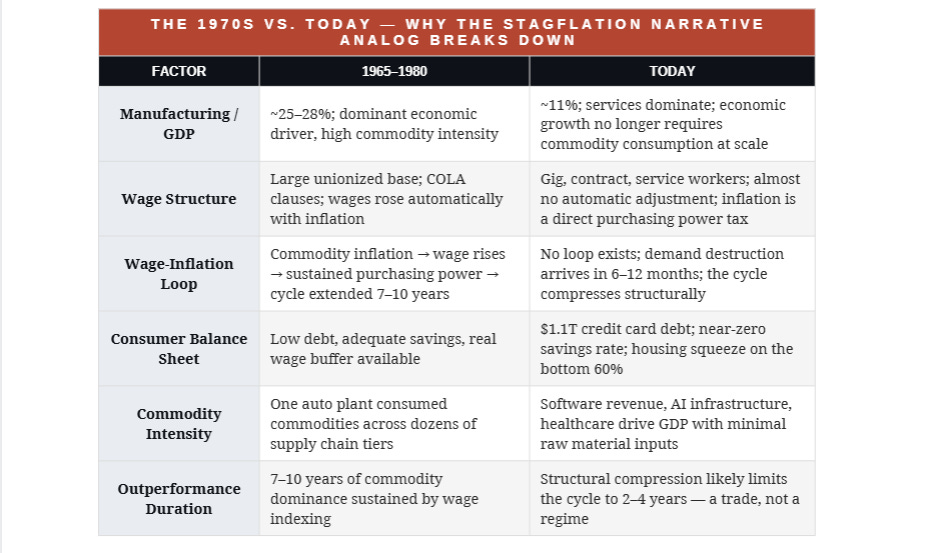 1970s vs Today stagflation chart