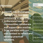 Chapter 15. The Divergence Camp: Repairing What’s Broken, Connecting What’s Isolated