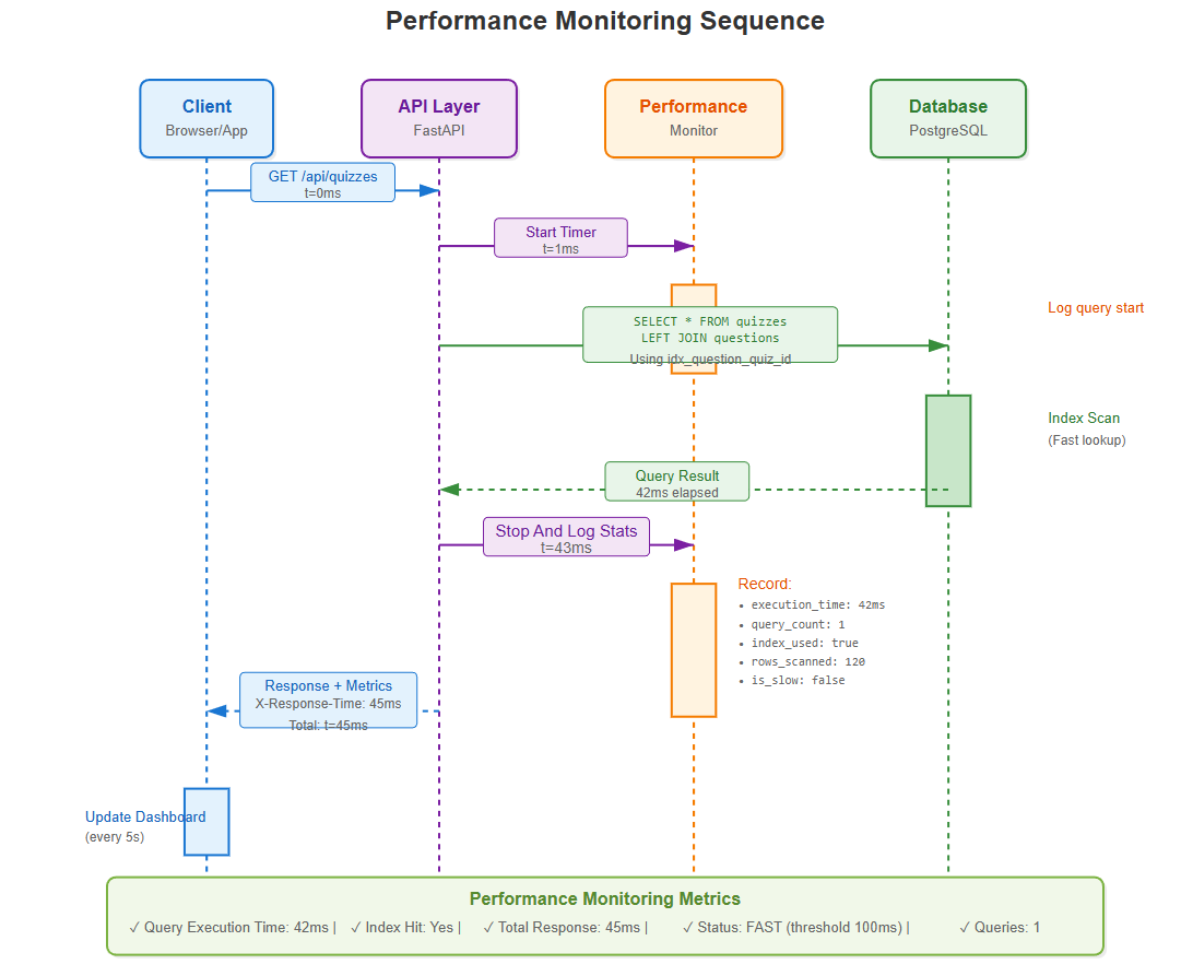 Db Query Optimization Day 50: Database Query Optimization - by sysdai
