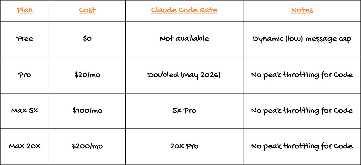 How to Stop Hitting Claude's Usage Limits