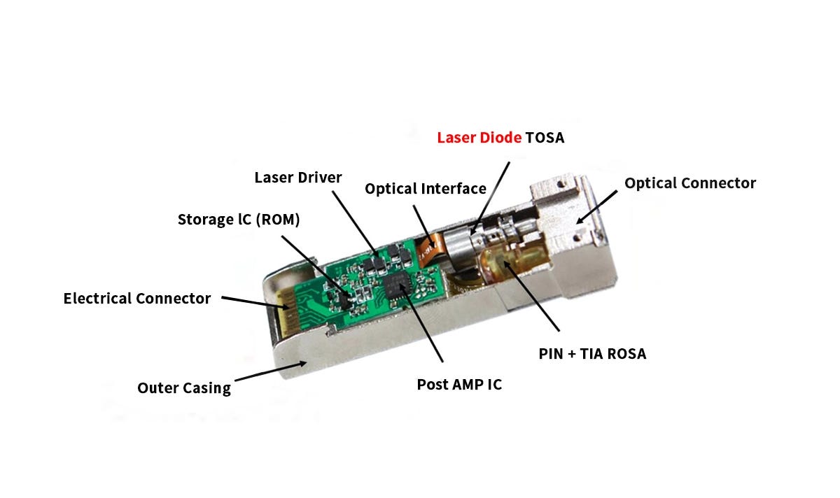 A Clear Comparison of Laser Diodes in Optical Transceiver Modules