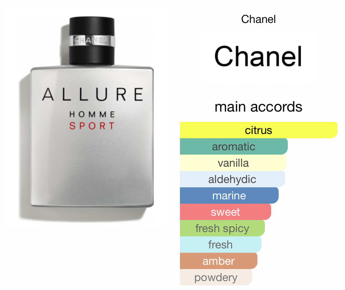 Chanel Allure Homme Sport - Fabricateurialist's - Rewoven