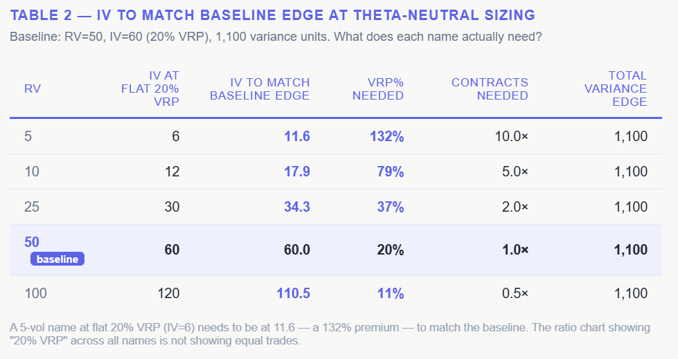 A devilish question for option sellers: Which VRP is higher?