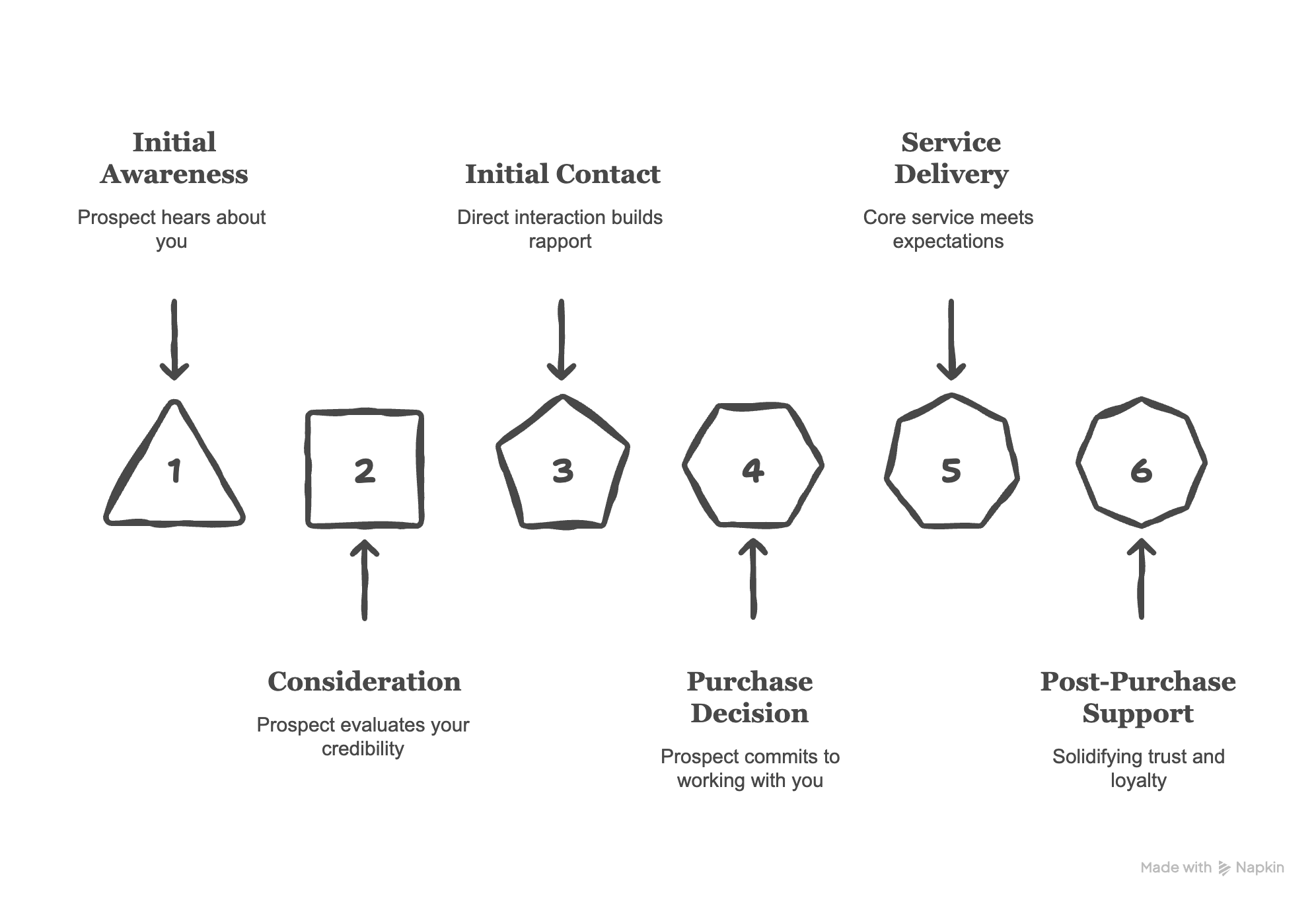 How Referrals Work Why Your Referral Strategy Is Failing And What to Do to Fix It