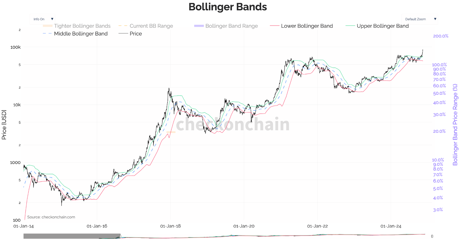 🔎 Cette crypto est encore méconnue !