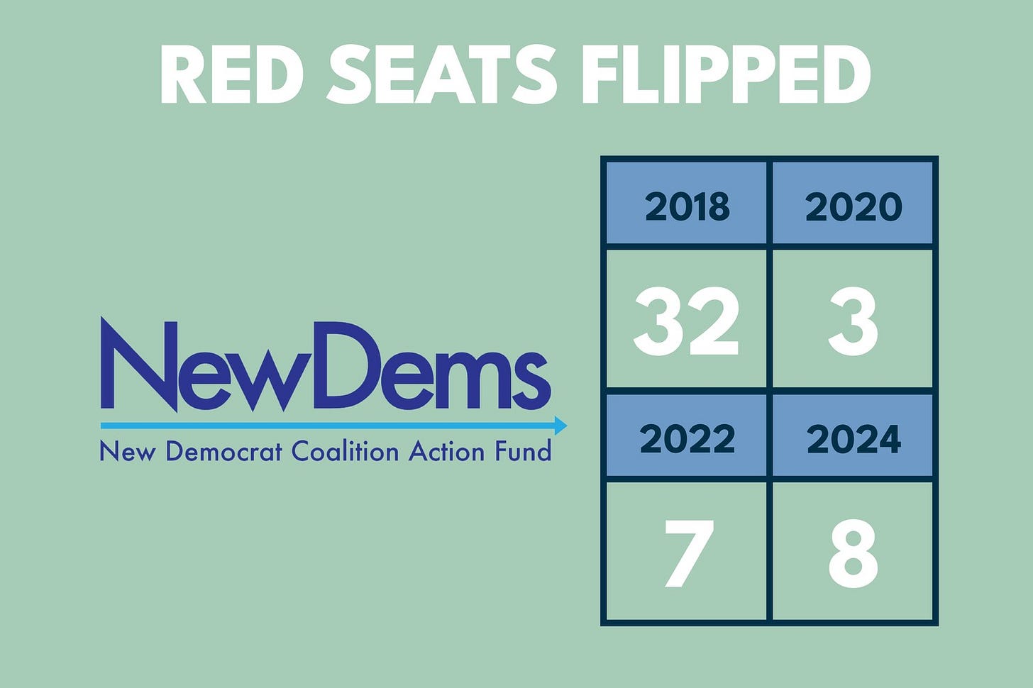 NewDems v CPC HG