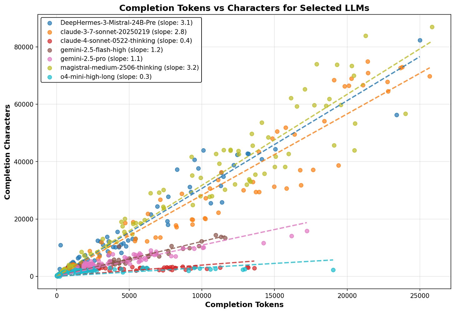 Measuring Thinking Efficiency in Reasoning Models: The Missing Benchmark -  NOUS RESEARCH
