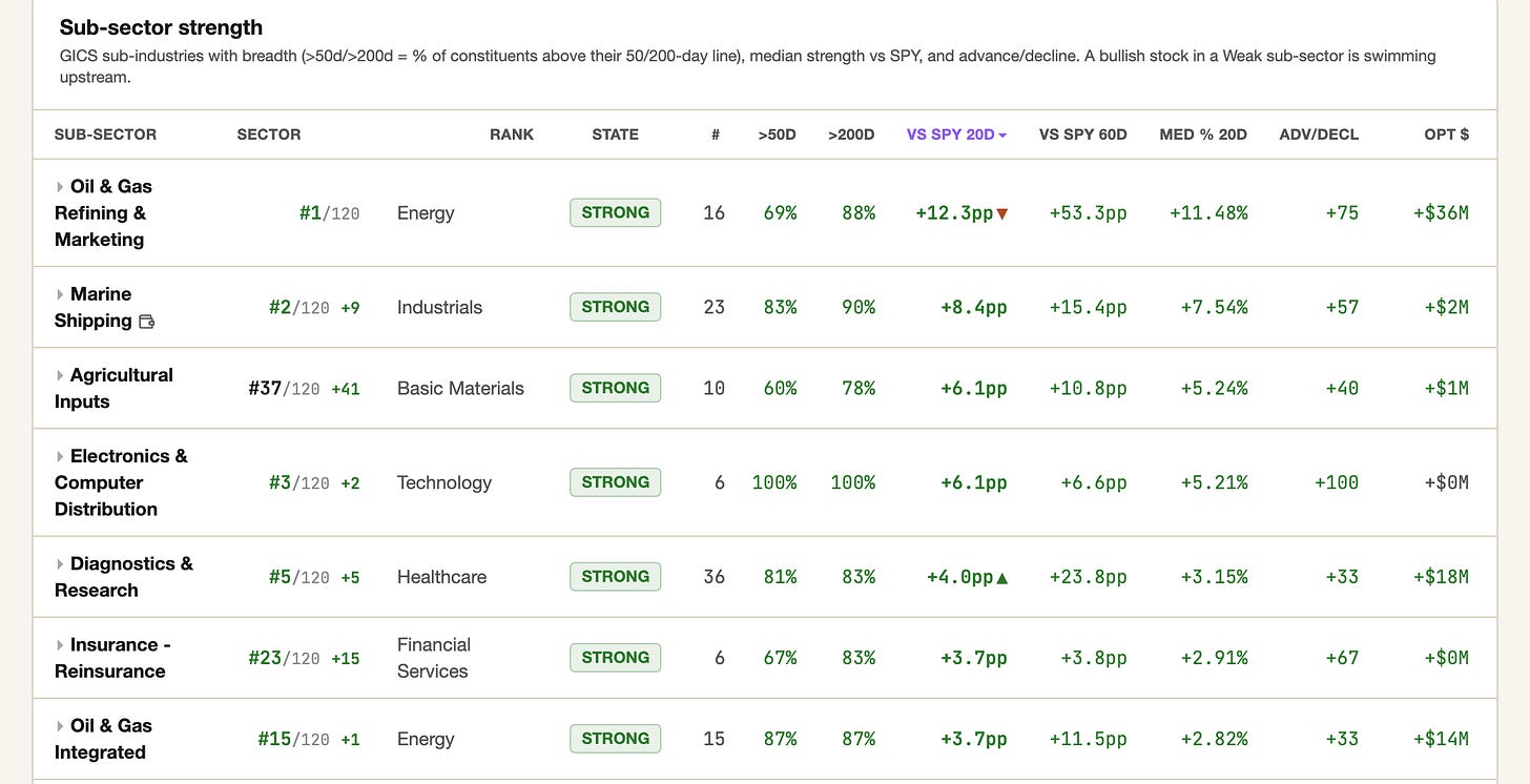Industry strength table of the app, marine shipping second of 120, EOD September 17 Industry strength table of the app, marine shipping second of 120, EOD September 17