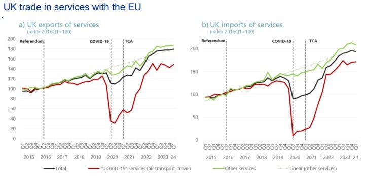 The UK's trade after Brexit…