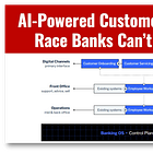 AI-Powered Customer Retention: The Race Banks Can’t Afford to Lose