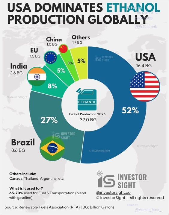 Chart Chart
