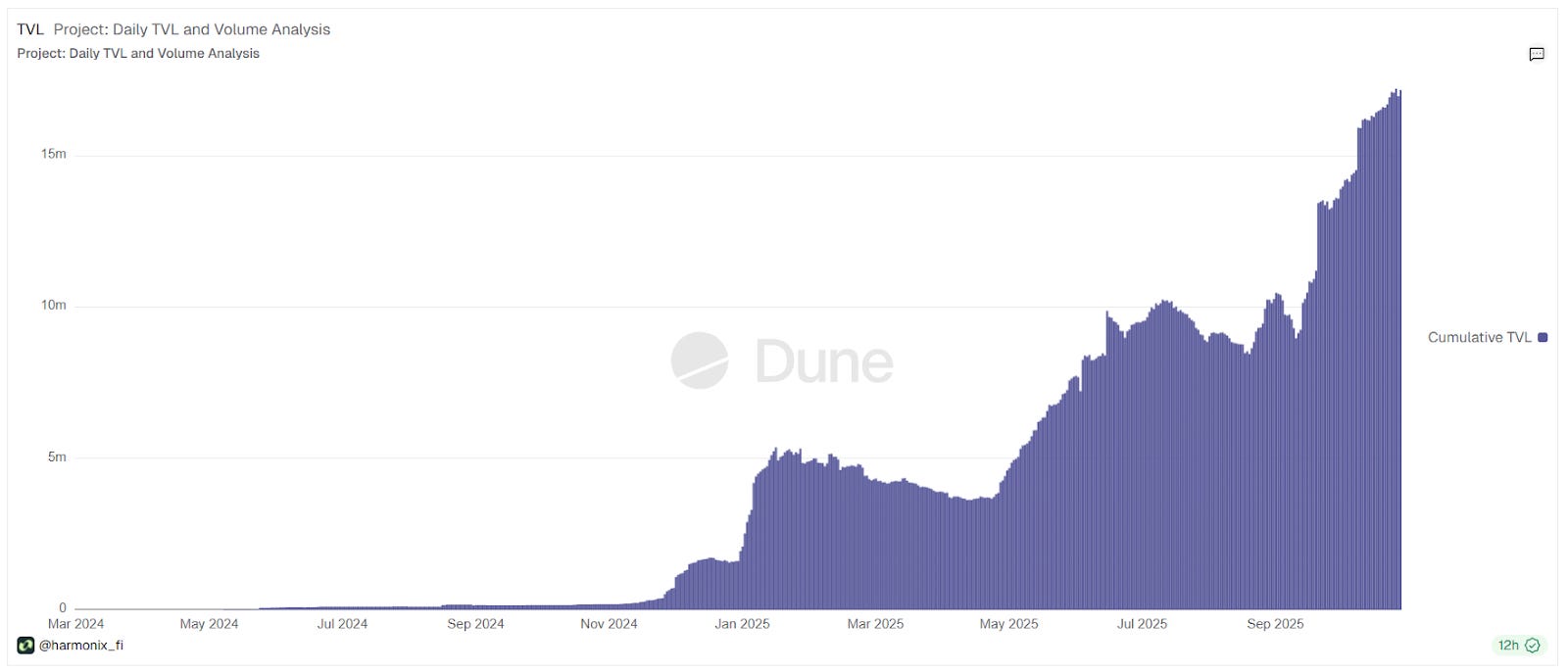 Harmonix Explained: Pioneering Cross-Layer Yield Automation on Hyperliquid