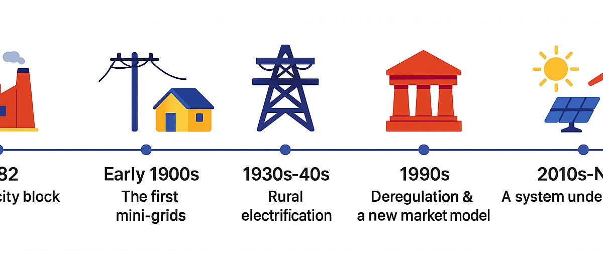 How We Built the Grid — and What It Looks Like Today