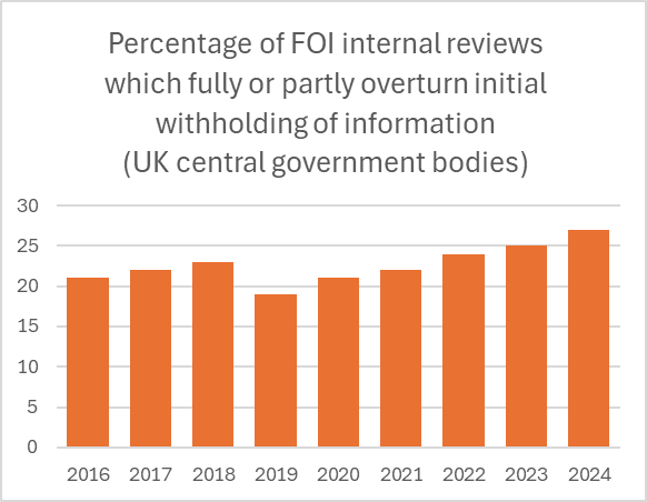 A graph of orange bars

AI-generated content may be incorrect.