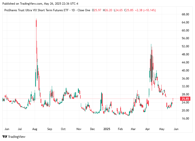 TradingView chart TradingView chart